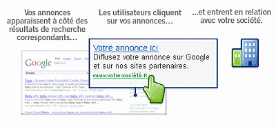 adwords